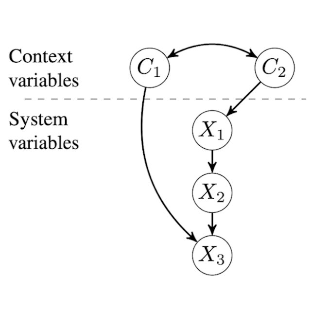 Domain Adaptation by Using Causal Inference to Predict Invariant Conditional Distributions