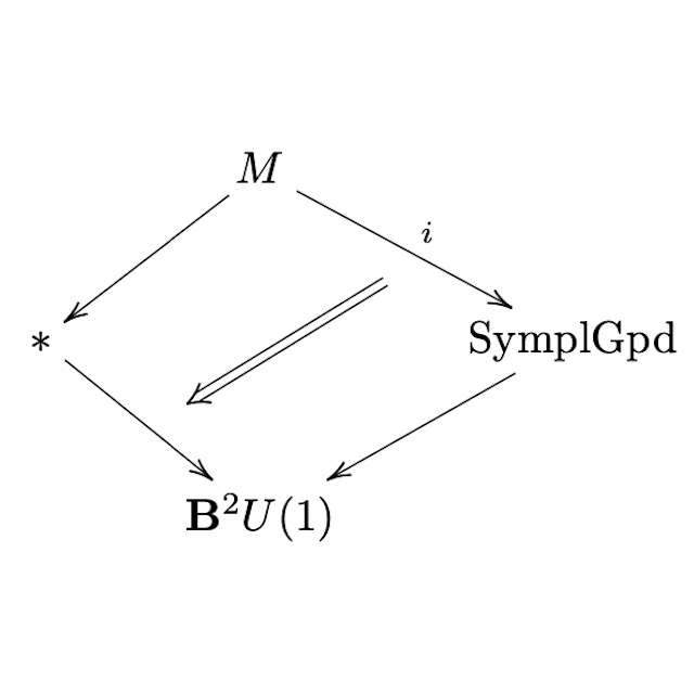 Geometric quantization of symplectic and Poisson manifolds